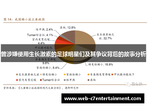 曾涉嫌使用生长激素的足球明星们及其争议背后的故事分析